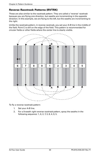 Chapter 4: Pattern Guidance 
Reverse Racetrack Patterns (RVTRK) 
These are also similar to the racetrack pattern. They are called a ‘reverse’ racetrack 
because you are flying one direction, but swaths are incrementing in the opposite 
direction. In this example, we are flying to the left, but the swaths are incrementing to 
the right. 
Unlike the racetrack pattern, in reverse racetrack, you set your A-B line in the middle of 
the field. Point C is still on the edge of the field. This pattern is recommended for 
circular fields or other fields where the center line is clearly visible. 
B 
C 
6 7 8 9 1 2 3 4 
To fly a reverse racetrack pattern: 
A 
5 
1. Set your A-B line. 
2. For a 9-swath right reverse racetrack pattern, spray the swaths in the 
following sequence: 1, 6, 2, 7, 3, 8, 4, 9, 5. 
AirTrac User Guide 44 PN 875-0105-001 Rev F1 
 