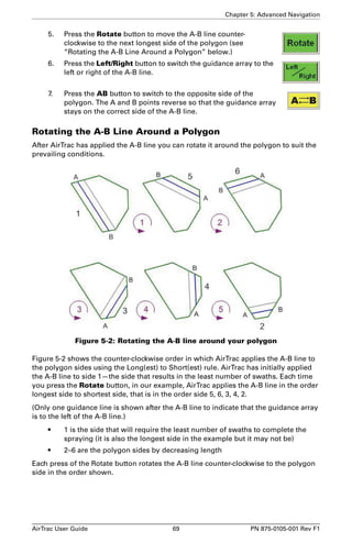 Chapter 5: Advanced Navigation 
5. Press the Rotate button to move the A-B line counter-clockwise 
to the next longest side of the polygon (see 
“Rotating the A-B Line Around a Polygon” below.) 
6. Press the Left/Right button to switch the guidance array to the 
left or right of the A-B line. 
7. Press the AB button to switch to the opposite side of the 
polygon. The A and B points reverse so that the guidance array 
stays on the correct side of the A-B line. 
Rotating the A-B Line Around a Polygon 
After AirTrac has applied the A-B line you can rotate it around the polygon to suit the 
prevailing conditions. 
Figure 5-2: Rotating the A-B line around your polygon 
Figure 5-2 shows the counter-clockwise order in which AirTrac applies the A-B line to 
the polygon sides using the Long(est) to Short(est) rule. AirTrac has initially applied 
the A-B line to side 1—the side that results in the least number of swaths. Each time 
you press the Rotate button, in our example, AirTrac applies the A-B line in the order 
longest side to shortest side, that is in the order side 5, 6, 3, 4, 2. 
(Only one guidance line is shown after the A-B line to indicate that the guidance array 
is to the left of the A-B line.) 
• 1 is the side that will require the least number of swaths to complete the 
spraying (it is also the longest side in the example but it may not be) 
• 2–6 are the polygon sides by decreasing length 
Each press of the Rotate button rotates the A-B line counter-clockwise to the polygon 
side in the order shown. 
AirTrac User Guide 69 PN 875-0105-001 Rev F1 
 