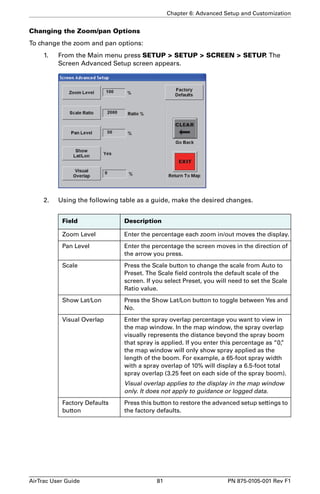 Chapter 6: Advanced Setup and Customization 
Changing the Zoom/pan Options 
To change the zoom and pan options: 
1. From the Main menu press SETUP  SETUP  SCREEN  SETUP. The 
Screen Advanced Setup screen appears. 
2. Using the following table as a guide, make the desired changes. 
Field Description 
Zoom Level Enter the percentage each zoom in/out moves the display. 
Pan Level Enter the percentage the screen moves in the direction of 
the arrow you press. 
Scale Press the Scale button to change the scale from Auto to 
Preset. The Scale field controls the default scale of the 
screen. If you select Preset, you will need to set the Scale 
Ratio value. 
Show Lat/Lon Press the Show Lat/Lon button to toggle between Yes and 
No. 
Visual Overlap Enter the spray overlap percentage you want to view in 
the map window. In the map window, the spray overlap 
visually represents the distance beyond the spray boom 
that spray is applied. If you enter this percentage as “0,” 
the map window will only show spray applied as the 
length of the boom. For example, a 65-foot spray width 
with a spray overlap of 10% will display a 6.5-foot total 
spray overlap (3.25 feet on each side of the spray boom). 
Visual overlap applies to the display in the map window 
only. It does not apply to guidance or logged data. 
Factory Defaults 
button 
Press this button to restore the advanced setup settings to 
the factory defaults. 
AirTrac User Guide 81 PN 875-0105-001 Rev F1 
 