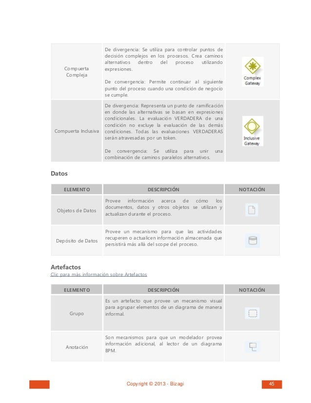 manual bizagi modeler español manual bizagi modeler español