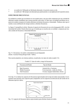 • un cambio de 5 dB puede ser fácilmente detectado si la presión sonora es alta
• un cambio de 7 dB siempre será detectado pues prácticamente es una duplicación de la presión sonora.
ESPECTRO DE FRECUENCIAS:
En realidad los sonidos que escuchamos no son sonidos puros, sino que están compuestos por una variedad de
diferentes sonidos simultáneos que creemos percibir como único. Es decir que, en realidad, percibimos un es-
pectro de sonidos (conjunto de sonidos diferentes de distinta frecuencia e intensidad). Podemos decir que el
sonido es una combinación de energía acústica a distintas frecuencias.
La figura 5.1ejemplifica lo dicho. Muestra el espectro de frecuencia de un avión despegando (SPL: nivel de
intensidad del sonido). Puede observarse que el sonido que se escucha está, en realidad, compuesto por mu-
chos sonidos de frecuencia e Intensidad diferente.
Fig. 5.1: frecuencias de sonido e intensidad de un jet despejando
(fuente: Acustical Glazig Design Guide - Saflex)
Para nuestro propósito, nos interesa analizar, en particular, tres tipos de ruidos (cuadro 5.2):
Cuadro 5.2: tipos de ruido y rango de frecuencias
Frecuencia del Ruido Tipo de Ruido
Baja Frecuencia Automóviles y Camiones
Media Frecuencia Conversaciones, ruidos de oficina
Alta Frecuencia Aviones, Equipos Industriales, Sierras
En la fig. 5.2 se indican los espectros de frecuencias (aproximados) de los tipos de ruidos mencionados. Es im-
portante tener presente estos espectros para compararlos con los espectros de absorción de del sonido de los
diferentes tipos de vidrios.
Fig . 5.2: espectro de frecuencia típicos (aproximados) para distintas fuentes de ruidos
4 1
Manual del Vidrio Plano
 