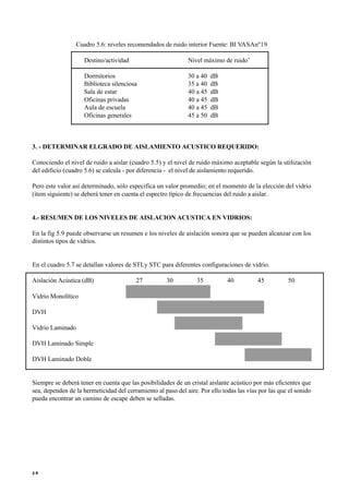 Cuadro 5.6: niveles recomendados de ruido interior Fuente: BI VASAnº19
Destino/actividad Nivel máximo de ruido’
Dormitorios 30 a 40 dB
Biblioteca silenciosa 35 a 40 dB
Sala de estar 40 a 45 dB
Oficinas privadas 40 a 45 dB
Aula de escuela 40 a 45 dB
Oficinas generales 45 a 50 dB
3. - DETERMINAR ELGRADO DE AISLAMIENTO ACUSTICO REQUERIDO:
Conociendo el nivel de ruido a aislar (cuadro 5.5) y el nivel de ruido máximo aceptable según la utilización
del edificio (cuadro 5.6) se calcula - por diferencia - el nivel de aislamiento requerido.
Pero este valor así determinado, sólo especifica un valor promedio; en el momento de la elección del vidrio
(ítem siguiente) se deberá tener en cuenta el espectro típico de frecuencias del ruido a aislar.
4.- RESUMEN DE LOS NIVELES DE AISLACION ACUSTICA EN VIDRIOS:
En la fig 5.9 puede observarse un resumen e los niveles de aislación sonora que se pueden alcanzar con los
distintos tipos de vidrios.
En el cuadro 5.7 se detallan valores de STLy STC para diferentes configuraciones de vidrio.
Aislación Acústica (dB) 27 30 35 40 45 50
Vidrio Monolítico
DVH
Vidrio Laminado
DVH Laminado Simple
DVH Laminado Doble
Siempre se deberá tener en cuenta que las posibilidades de un cristal aislante acústico por más eficientes que
sea, dependen de la hermeticidad del cerramiento al paso del aire. Por ello todas las vías por las que el sonido
pueda encontrar un camino de escape deben se selladas.
4 8
 