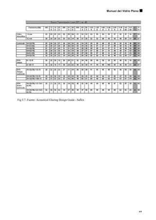 Fig 5.7. Fuente: Acoustical Glazing Design Guide - Saflex
4 9
Manual del Vidrio Plano
 