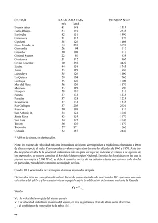 CIUDAD RAFAGAMAXIMA PRESION* N/m2
m/s km/h
Buenos Aires 41 148 1515
Bahía Blanca 53 191 2535
Bariloche 42 151 1590
Catamarca 31 112 870
Cipoletti 35 126 1105
Com. Rivadavia 64 230 3690
Concordia 26 94 610
Córdoba 30 108 810
Coronel Suarez 22 80 435
Corrientes 31 112 865
Cristo Redentor 70 250 4420
Ezeiza 44 158 1745
Junín 33 119 980
Laboulaye 35 126 1100
La Quiaca 29 104 760
La Rioja 35 126 1100
Mar del Plata 36 130 1170
Mendoza 33 119 990
Neuquén 28 101 710
Paraná 37 133 1235
Posadas 37 133 1235
Resistencia 37 133 1235
Río Gallegos 57 205 2930
Rosario 30 108 810
San Antonio O. 34 122 1040
Santa Rosa 43 155 1670
San Luis 34 122 1040
Trelew 36 130 1170
Tucumán 27 97 660
Ushuaia 52 187 2440
* A10 m de altura, sin destrucción.
Nota: los valores de velocidad máxima instantánea del viento corresponden a mediciones efectuadas a 10 m
de altura respecto al suelo. Corresponden a valores registrados durante las décadas de 1960 y 1970. Ante du-
das respecto al valor de la velocidad instantánea máxima para un lugar no indicado y/ relativo a la vigencia de
los expresados, se sugiere consultar al Servicio Meteorológico Nacional. En todas las localidades en las que la
presión sea mayor a 2.500 N/m2, se deberá consultar acerca de los criterios a tener en cuenta en cada diseño
en particular, para definir el mínimo aconsejado de float.
Cuadro 10.1 velocidades de viento para distintas localidades del país.
Dicho valor debe ser corregido aplicando el factor de corrección indicado en el cuadro 10.2, que toma en cuen-
ta la altura del edificio y las características topográficas y/o de edificación del entorno mediante la fórmula
Vc = V . _
Siendo:
Vc : la velocidad corregida del viento en m/s
V : la velocidad instantánea máxima del viento, en m/s, registrada a 10 m de altura sobre el terreno.
_ : el coeficiente de corrección de la tabla 10.1.
8 0
 
