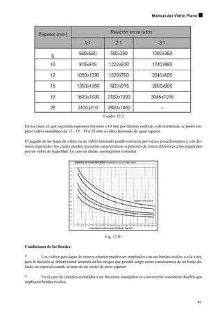 Cuadro 12.2
En los casos en que requieran espesores mayores a 10 mm por razones estéticas o de resistencia, se podrá em-
plear vidrio monolítico de 12 - 15 - 19 ó 25 mm o vidrio laminado de igual espesor.
El pegado de las hojas de vidrio en un vidrio laminado puede realizarse por varios procedimientos y con dis-
tintos materiales, los cuales pueden presentar características o patrones de rotura diferentes a los requeridos
por un vidrio de seguridad. En caso de dudas, aconsejamos consultar.
Fig. 12.01
Condiciones de los Bordes:
• Los vidrios para tapas de mesa y estantes pueden ser empleados con sus bordes ocultos o a la vista,
pero la decisión se deberá tomar teniendo en los riesgos que pueden surgir como consecuencia de un borde da-
ñado, en especial cuando se trate de un cristal de poco espesor.
• En el caso de cristales sometidos a un frecuente manipuleo es conveniente considerar diseños que
impliquen bordes ocultos.
9 1
Manual del Vidrio Plano
 
