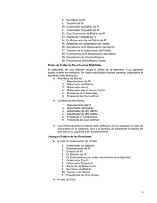9
8. Secretario de RI
9. Tesorero de RI
10. Gobernador de Distrito de RI
11. Gobernador Propuesto de RI
12. Past Gobernador de Distrito de RI
13. Agente de Finanzas de RI
14. Ex Gobernador/es de Distrito de RI
15. Asistentes del Gobernador del Distrito
16. Secretario/s de la Gobernación del Distrito
17. Tesorero de la Gobernación del Distrito
18. Funcionarios de la Gobernación del Distrito
19. Presidente/s de Club/es Rotarios
20. Funcionarios de los Rotary Clubes
Orden de Prelación Para Eventos Distritales
El presidente del club siempre ocupa el centro de la cabecera. A su izquierda
puede hacerlo su secretario. De haber autoridades rotarias presente, seguiremos el
siguiente orden jerárquico:
Asamblea del Distrito
1. Representante de RI
2. Gobernador del Distrito
3. Gobernador electo
4. Gobernador electo de otro distrito
5. Presidente de la Asamblea
6. Presidente del Club anfitrión
Conferencia del Distrito
1. Representante del RI
2. Gobernador del Distrito
3. Gobernador de otro distrito
4. Gobernador de otro distrito
5. Presidente C. Conferencia
6. Presidente del Club anfitrión
Las Damas guardan el mismo orden jerárquico de sus esposos en caso de
ubicárselas en la cabecera; pero a la derecha del presidente la esposa del
que está a su izquierda y así sucesivamente.
Jerarquía Rotaria de las Reuniones
A nivel de Gobernación de Distrito
1. Gobernador en ejercicio
2. Representante de Rl
3. Director de Rl
4. Ex Director de Rl
5. Ex Gobernadores por orden decreciente de antigüedad
6. Gobernador Electo
7. Gobernador Propuesto
8. Asistente del Gobernador
9. Secretario del Distrito
10. Tesorero del Distrito
11. Presidentes de otros clubes
A nivel del Club
 
