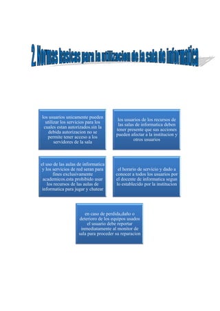 Manual de manejo de la sala de informatica | DOCX