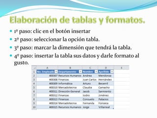  1º paso: clic en el botón insertar
 2º paso: seleccionar la opción tabla.
 3º paso: marcar la dimensión que tendrá la tabla.
 4º paso: insertar la tabla sus datos y darle formato al

gusto.

 