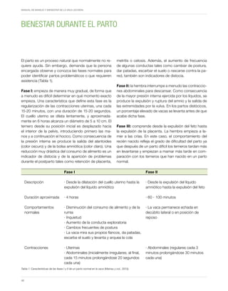Periodo de transición y su impacto en la salud y bienestar de vacas lecheras
MANUAL DE MANEJO Y BIENESTAR DE LA VACA LECHERA
30
El parto es un proceso natural que normalmente no re-
quiere ayuda. Sin embargo, demanda que la persona
encargada observe y conozca las fases normales para
poder identificar partos problemáticos o que requieren
asistencia (Tabla 1).
Fase I: empieza de manera muy gradual, de forma que
a menudo es difícil determinar en qué momento exacto
empieza. Una característica que define esta fase es la
regularización de las contracciones uterinas, una cada
15-20 minutos, con una duración de 15-20 segundos.
El cuello uterino se dilata lentamente, y aproximada-
mente en 6 horas alcanza un diámetro de 5 a 10 cm. El
ternero desde su posición inicial es desplazado hacia
el interior de la pelvis, introduciendo primero las ma-
nos y a continuación el hocico. Como consecuencia de
la presión interna se produce la salida del alantoides
(color oscuro) y de la bolsa amniótica (color claro). Una
reducción muy drástica del consumo de alimento es un
indicador de distocia y de la aparición de problemas
durante el postparto tales como retención de placenta,
metritis o cetosis. Además, el aumento de frecuencia
de algunas conductas tales como cambiar de postura,
dar patadas, escarbar el suelo o rascarse contra la pa-
red, también son indicadores de distocia.
Fase II: la hembra interrumpe a menudo las contraccio-
nes abdominales para descansar. Como consecuencia
de la mayor presión interna ejercida por los líquidos, se
produce la expulsión y ruptura del amnio y la salida de
las extremidades por la vulva. En los partos distócicos,
un porcentaje elevado de vacas se levanta antes de que
acabe dicha fase.
Fase III: comprende desde la expulsión del feto hasta
la expulsión de la placenta. La hembra empieza a la-
mer a las crías. En este caso, el comportamiento del
recién nacido refleja el grado de dificultad del parto ya
que después de un parto difícil los terneros tardan más
en levantarse y empiezan a mamar más tarde en com-
paración con los terneros que han nacido en un parto
normal.
BIENESTAR DURANTE EL PARTO
Tabla 1. Características de las fases I y II de un parto normal en la vaca (Mainau y col., 2013).
Descripción
Duración aproximada
Comportamientos
normales
Contracciones
Fase I
· Desde la dilatación del cuello uterino hasta la
expulsión del líquido amniótico
· 4 horas
· Disminución del consumo de alimento y de la
rumia
· Inquietud
· Aumento de la conducta exploratoria
· Cambios frecuentes de postura
· La vaca mira sus propios flancos, da patadas,
escarba el suelo y levanta y arquea la cola
· Uterinas
· Abdominales (inicialmente irregulares; al final,
cada 15 minutos prolongándose 20 segundos
cada una)
Fase II
· Desde la expulsión del líquido
amniótico hasta la expulsión del feto
· 60 - 100 minutos
· La vaca permanece echada en
decúbito lateral o en posición de
reposo
· Abdominales (regulares cada 3
minutos prolongándose 30 minutos
cada una)
 