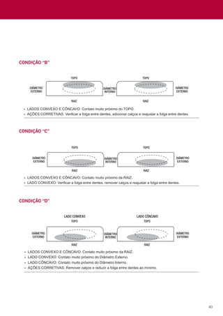 40
TOPO
TOPO
RAIZ RAIZ
LADOS CONVEXO CÔNCAVO TOPO
E : Contato muito próximo do .
AÇÕES CORRETIVAS: Verificar a folga entre dentes, adicionar calços e reajustar a folga entre dentes.
DIÂMETRO
EXTERNO
DIÂMETRO
EXTERNO
DIÂMETRO
INTERNO
TOPO
TOPO
RAIZ RAIZ
LADOS CONVEXO CÔNCAVO RAIZ
E : Contato muito próximo da .
LADO CONVEXO: Verificar a folga entre dentes, remover calços e reajustar a folga entre dentes.
DIÂMETRO
EXTERNO
DIÂMETRO
EXTERNO
DIÂMETRO
INTERNO
LADO CÔNCAVO
LADO CONVEXO
TOPO TOPO
RAIZ RAIZ
LADOS CONVEXO CÔNCAVO RAIZ
E : Contato muito próximo da .
LADO CÔNCAVO: Contato muito próximo do Diâmetro Interno.
AÇÕES CORRETIVAS: Remover calços e reduzir a folga entre dentes ao mínimo.
LADO CONVEXO: Contato muito próximo do Diâmetro Externo.
DIÂMETRO
EXTERNO
DIÂMETRO
EXTERNO
DIÂMETRO
INTERNO
CONDIÇÃO “b”
CONDIÇÃO “c”
CONDIÇÃO “D”
 