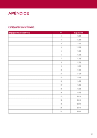 58
Apêndice
Espaçadores disponíveis
Espaçadores disponíveis Nº Espaçador
1 9.230
2 9.250
3 9.270
4 9.290
5 9.310
6 9.330
7 9.350
8 9.370
9 9.390
10 9.410
11 9.430
12 9.450
13 9.470
14 9.490
15 9.510
16 9.810
17 10.110
18 13.130
19 13.410
20 13.710
21 14.010
 