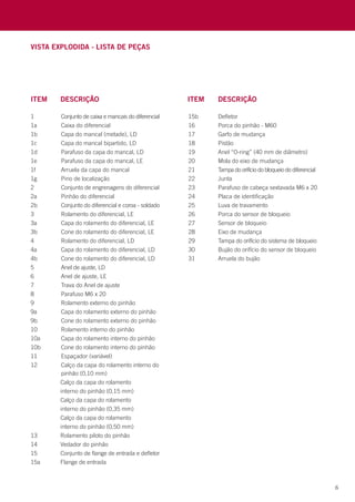 6
Vista explodida - lista de peças
1	 Conjunto de caixa e mancais do diferencial
1a	 Caixa do diferencial
1b	 Capa do mancal (metade), LD
1c	 Capa do mancal bipartido, LD
1d	 Parafuso da capa do mancal, LD
1e	 Parafuso da capa do mancal, LE
1f	 Arruela da capa do mancal
1g	 Pino de localização
2	 Conjunto de engrenagens do diferencial
2a	 Pinhão do diferencial
2b	 Conjunto do diferencial e coroa - soldado
3	 Rolamento do diferencial, LE
3a	 Capa do rolamento do diferencial, LE
3b	 Cone do rolamento do diferencial, LE
4	 Rolamento do diferencial, LD
4a	 Capa do rolamento do diferencial, LD
4b	 Cone do rolamento do diferencial, LD
5	 Anel de ajuste, LD
6	 Anel de ajuste, LE
7	 Trava do Anel de ajuste
8	 Parafuso M6 x 20
9	 Rolamento externo do pinhão
9a	 Capa do rolamento externo do pinhão
9b	 Cone do rolamento externo do pinhão
10	 Rolamento interno do pinhão
10a	 Capa do rolamento interno do pinhão
10b	 Cone do rolamento interno do pinhão
11	 Espaçador (variável)
12	 Calço da capa do rolamento interno do 	
	 pinhão (0,10 mm)
	 Calço da capa do rolamento
	 interno do pinhão (0,15 mm)
	 Calço da capa do rolamento
	 interno do pinhão (0,35 mm)
	 Calço da capa do rolamento
	 interno do pinhão (0,50 mm)
13	 Rolamento piloto do pinhão
14	 Vedador do pinhão
15	 Conjunto de flange de entrada e defletor
15a	 Flange de entrada
15b	Defletor
16	 Porca do pinhão - M60
17	 Garfo de mudança
18	Pistão
19	 Anel “O-ring” (40 mm de diâmetro)
20	 Mola do eixo de mudança
21	 Tampa do orifício do bloqueio do diferencial
22	Junta
23	 Parafuso de cabeça sextavada M6 x 20
24	 Placa de identificação
25	 Luva de travamento
26	 Porca do sensor de bloqueio
27	 Sensor de bloqueio
28	 Eixo de mudança
29	 Tampa do orifício do sistema de bloqueio
30	 Bujão do orifício do sensor de bloqueio
31	 Arruela do bujão
ITEM	DESCRIÇÃO ITEM	DESCRIÇÃO
 