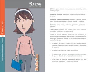 pisos, techos, muros, escaleras, cancelería, vidrios,
     puertas y chapas.

                             apagadores, cables, contactos, tableros y
     lámparas.

                                           sanitarios o letrinas, lavabos,
     tinaco, bomba, cisterna, llaves o válvulas, tuberías y coladeras.

                  sillas, mesas, archiveros, pizarrones, escritorios y
     gabinetes.

                     jardines, asta bandera, plaza cívica, canchas,
     barandales, andadores y cerca perimetral.

     Durante la revisión debemos anotar en qué condiciones se
10   encuentran las diversas áreas de la escuela. Si encontramos algún
     desperfecto deberemos registrar en qué consiste y su ubicación
     exacta. Por ejemplo:

     •
         humedad en los muros bajo la ventana izquierda y vencimiento
         de la puerta.

     •

     •
         de agua en el lavabo del servicio sanitario de hombres.

     •
         contacto en el apagador y una lámpara fundida.
 