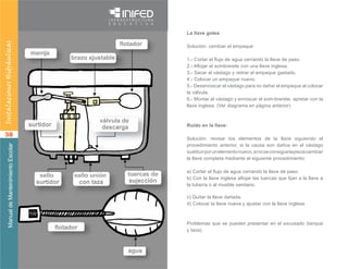 La llave gotea

     Solución: cambiar el empaque




     3.- Sacar el vástago y retirar el empaque gastado.
     4.- Colocar un empaque nuevo.
     5.- Desenroscar el vástago para no dañar el empaque al colocar
     la válvula.
     6.- Montar el vástago y enroscar el som-brerete, apretar con la
     llave inglesa. (Ver diagrama en página anterior)




38
     Solución: revisar los elementos de la llave siguiendo el
     procedimiento anterior, si la causa son daños en el vástago
     sustituir por un elemento nuevo, si no se consigue la pieza cambiar
     la llave completa mediante el siguiente procedimiento:




     la tubería o al mueble sanitario.

     c) Quitar la llave dañada.
     d) Colocar la llave nueva y ajustar con la llave inglesa.



     Problemas que se pueden presentar en el excusado (tanque
     y taza).
 