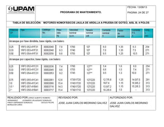 PROGRAMA DE MANTENIMIENTO.
FECHA: 13/08/13
PAGINA: 24 DE 27
TABLA DE SELECCIÓN: MOTORES NOMOFÁSICOS JAULA DE ARDILLA A PRUEBA DE GOTEO, AISL B; 4 POLOS
REALIZADO POR:JORGE ALBERTO ROMERO
HERNANDEZ LEONARDO VELAZQUEZ GONZALEZ,
FREDY ESPERIDES GONZALEZ, CECILIO FELIPE
MORALESFLORES
REVISADO POR:
JOSE JUAN CARLOS MEDRANO GALVEZ
AUTORIZADO POR:
JOSE JUAN CARLOS MEDRANO
GALVEZ
 