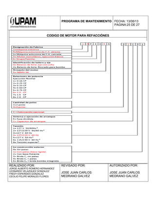 PROGRAMA DE MANTENIMIENTO FECHA: 13/08/13
PAGINA:25 DE 27
CODIGO DE MOTOR PARA REFACCIÓNES
REALIZADO POR:
JORGE ALBERTO ROMERO HERNANDEZ
LEONARDO VELAZQUEZ GONZALEZ
FREDY ESPERIDES GONZALEZ
CECILIO FELIPE MORALES FLORES
REVISADO POR:
JOSE JUAN CARLOS
MEDRANO GALVEZ
AUTORIZADO POR:
JOSE JUAN CARLOS
MEDRANO GALVEZ
 