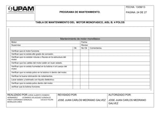 PROGRAMA DE MANTENIMIENTO.
FECHA: 13/08/13
PAGINA: 24 DE 27
TABLA DE MANTENIMIENTO DEL MOTOR MONOFASICO, AISL B; 4 POLOS
Mantenimiento de motor monofásico
Motor: Fecha:
Supervisa: Revisa:
Ok No Ok Comentarios.
Verificar que el motor funcione.
Verificar que no exista alto grado de corrosión.
Verificar que no existan roturas o fisuras en la estructura del
motor.
Verificar que los cables del motor estén en buen estado.
Verificar que no exista humedad en la bobina ni el cuerpo del
motor.
Verificar que no exista polvo en la bobina ni dentro del motor.
Verificar la buena lubricación de rodamientos.
Lavar estator y bobinado con liquido dieléctrico.
Verificar que no exista polvo dentro del motor.
verificar que la bobina funcione.
REALIZADO POR:JORGE ALBERTO ROMERO
HERNANDEZ LEONARDO VELAZQUEZ GONZALEZ,
FREDY ESPERIDES GONZALEZ, CECILIO FELIPE
MORALESFLORES
REVISADO POR:
JOSE JUAN CARLOS MEDRANO GALVEZ
AUTORIZADO POR:
JOSE JUAN CARLOS MEDRANO
GALVEZ
 