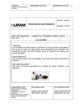 GONZALEZ,
CECILIO FELIPE MORALES
FLORES
MEDRANO GALVEZ MEDRANO GALVEZ
PROGRAMA DE MANTENIMIENTO
FECHA: 13/08/13
PAGINA: 7 DE 27
TIPO: 1RF3 056-4YC41 SERIE: K10 TENSIÓN: 127/220 V 60 Hz
Núm. 1Hp
Las escobillas
FUNCION:
Las escobillas del carbón tienen un tamaño tal, con la que abarca dos delgas,
con lo que se evita una interrupción de la circulación de la corriente. Las
escobillas de moto que estas pueden frotar la superficie del colector con
presión regulable.
MANTENIMIENTO:
Lijar la parte superior de las escobillas, para tener una mejor circulación de
corriente.
RECOMENDACIONES:
Lijar solo si presenta quemadura en la parte del cobre. Cambiar si es
necesario.
ELABORADO POR:
JORGE ALBERTO ROMERO
HERNANDEZ
LEONARDO VELAZQUEZ
GONZALEZ,
FREDY ESPERIDES GONZALEZ,
CECILIO FELIPE MORALES
FLORES
REVISADO POR:
JOSE JUAN CARLOS
MEDRANO GALVEZ
AUTORIZADO POR:
JOSE JUAN CARLOS
MEDRANO GALVEZ
 