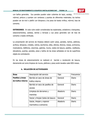 MANUAL DE MANTENIMIENTO A EQUIPOS E INSTALACIONES SHF PAGINA 34
con baños generales. Sus paredes pueden estar cubiertas de tapiz, azulejo,
mármol, pintura y cuentan con ventanas y puertas de diferentes materiales; los techos
pueden ser de tirol o plafón con lámparas y los pisos de loseta vinílica, mármol, losa de
cemento.
EXTERIORES. En este rubro están consideradas las explanadas, andadores y banquetas,
estacionamientos, azoteas, domos y terrazas y sus pisos generales son de losa de
cemento o loseta vitrificada.
La presentación del servicio de limpieza deberá cubrir pisos, paredes, techos, plafones,
acrílicos, lámparas, cristales, vidrios, escritorios, sillas, sillones, libreros, mesas, archiveros,
mostradores, teléfonos, columnas, galerías, muros, cestos de basura, pasillos, vestíbulos,
elevadores, puertas, paredes, pisos y baños de las áreas señaladas en las de superficies
objeto de contratación.
En las áreas de estacionamiento se realizará el barrido y recolección de basura,
diariamente así como limpieza de muros, plafones y pisos serán lavados cada DOS meses.
b. RELACIÓN DE ACTIVIDADES
Área Descripción del servicio Tipo Frecuencia
Barrido en seco de áreas de
trafico interno
General Diario
Barrido en seco de pasillos de
acceso
General Diario
Limpieza de derrames y
manchas
Aleatorio Diario
Vaciar y limpiar botes de basura General Diario
Pasillos y áreas
de trafico interno
Vaciar, limpiar y reponer
marmolina a ceniceros
Aleatorio Diario
 