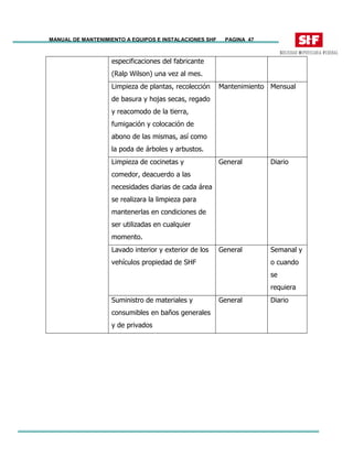 MANUAL DE MANTENIMIENTO A EQUIPOS E INSTALACIONES SHF PAGINA 47
especificaciones del fabricante
(Ralp Wilson) una vez al mes.
Limpieza de plantas, recolección
de basura y hojas secas, regado
y reacomodo de la tierra,
fumigación y colocación de
abono de las mismas, así como
la poda de árboles y arbustos.
Mantenimiento Mensual
Limpieza de cocinetas y
comedor, deacuerdo a las
necesidades diarias de cada área
se realizara la limpieza para
mantenerlas en condiciones de
ser utilizadas en cualquier
momento.
General Diario
Lavado interior y exterior de los
vehículos propiedad de SHF
General Semanal y
o cuando
se
requiera
Suministro de materiales y
consumibles en baños generales
y de privados
General Diario
 