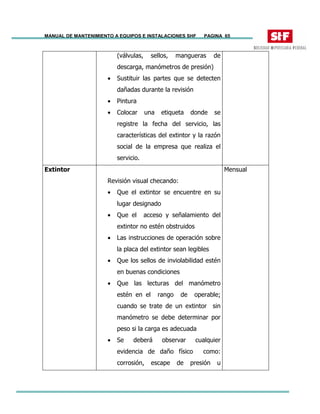 MANUAL DE MANTENIMIENTO A EQUIPOS E INSTALACIONES SHF PAGINA 65
(válvulas, sellos, mangueras de
descarga, manómetros de presión)
• Sustituir las partes que se detecten
dañadas durante la revisión
• Pintura
• Colocar una etiqueta donde se
registre la fecha del servicio, las
características del extintor y la razón
social de la empresa que realiza el
servicio.
Extintor
Revisión visual checando:
• Que el extintor se encuentre en su
lugar designado
• Que el acceso y señalamiento del
extintor no estén obstruidos
• Las instrucciones de operación sobre
la placa del extintor sean legibles
• Que los sellos de inviolabilidad estén
en buenas condiciones
• Que las lecturas del manómetro
estén en el rango de operable;
cuando se trate de un extintor sin
manómetro se debe determinar por
peso si la carga es adecuada
• Se deberá observar cualquier
evidencia de daño físico como:
corrosión, escape de presión u
Mensual
 