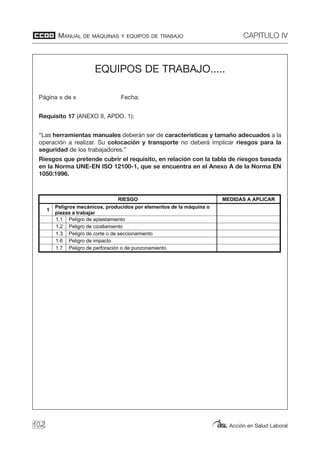 MANUAL DE MÁQUINAS Y EQUIPOS DE TRABAJO CAPITULO IV
Acción en Salud Laboral102
EQUIPOS DE TRABAJO.....
Página x de x Fecha:
Requisito 17 (ANEXO II, APDO. 1):
“Las herramientas manuales deberán ser de características y tamaño adecuados a la
operación a realizar. Su colocación y transporte no deberá implicar riesgos para la
seguridad de los trabajadores.”
Riesgos que pretende cubrir el requisito, en relación con la tabla de riesgos basada
en la Norma UNE-EN ISO 12100-1, que se encuentra en el Anexo A de la Norma EN
1050:1996.
EQUIPOS DE TRABAJO.....
Página x de x Fecha:
Requisito 17 (ANEXO II, APDO. 1):
“Las herramientas manuales deberán ser de características y tamaño adecuados a la operación a realizar. Su
colocación y transporte no deberá implicar riesgos para la seguridad de los trabajadores.”
Riesgos que pretende cubrir el requisito, en relación con la tabla de riesgos basada en la Norma UNE-EN ISO
12100-1, que se encuentra en el Anexo A de la Norma EN 1050:1996.
RIESGO MEDIDAS A APLICAR
1
Peligros mecánicos, producidos por elementos de la máquina o
piezas a trabajar
1.1 Peligro de aplastamiento
1.2 Peligro de cizallamiento
1.3 Peligro de corte o de seccionamiento
1.6 Peligro de impacto
1.7 Peligro de perforación o de punzonamiento
 