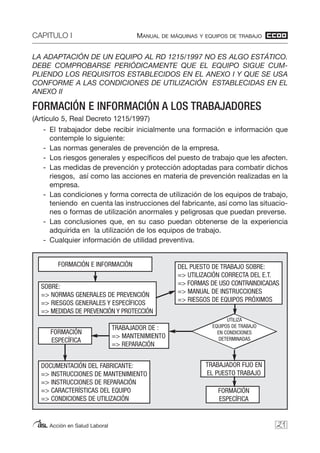 CAPITULO I MANUAL DE MÁQUINAS Y EQUIPOS DE TRABAJO
Acción en Salud Laboral
LA ADAPTACIÓN DE UN EQUIPO AL RD 1215/1997 NO ES ALGO ESTÁTICO.
DEBE COMPROBARSE PERIÓDICAMENTE QUE EL EQUIPO SIGUE CUM-
PLIENDO LOS REQUISITOS ESTABLECIDOS EN EL ANEXO I Y QUE SE USA
CONFORME A LAS CONDICIONES DE UTILIZACIÓN ESTABLECIDAS EN EL
ANEXO II
FORMACIÓN E INFORMACIÓN A LOS TRABAJADORES
(Artículo 5, Real Decreto 1215/1997)
- El trabajador debe recibir inicialmente una formación e información que
contemple lo siguiente:
- Las normas generales de prevención de la empresa.
- Los riesgos generales y específicos del puesto de trabajo que les afecten.
- Las medidas de prevención y protección adoptadas para combatir dichos
riesgos, así como las acciones en materia de prevención realizadas en la
empresa.
- Las condiciones y forma correcta de utilización de los equipos de trabajo,
teniendo en cuenta las instrucciones del fabricante, así como las situacio-
nes o formas de utilización anormales y peligrosas que puedan preverse.
- Las conclusiones que, en su caso puedan obtenerse de la experiencia
adquirida en la utilización de los equipos de trabajo.
- Cualquier información de utilidad preventiva.
21
FORMACIÓN E INFORMACIÓN
SOBRE:
=> NORMAS GENERALES DE PREVENCIÓN
=> RIESGOS GENERALES Y ESPECÍFICOS
=> MEDIDAS DE PREVENCIÓN Y PROTECCIÓN
DOCUMENTACIÓN DEL FABRICANTE:
=> INSTRUCCIONES DE MANTENIMIENTO
=> INSTRUCCIONES DE REPARACIÓN
=> CARACTERÍSTICAS DEL EQUIPO
=> CONDICIONES DE UTILIZACIÓN
FORMACIÓN
ESPECÍFICA
TRABAJADOR FIJO EN
EL PUESTO TRABAJO
FORMACIÓN
ESPECÍFICA
TRABAJADOR DE :
=> MANTENIMIENTO
=> REPARACIÓN
DEL PUESTO DE TRABAJO SOBRE:
=> UTILIZACIÓN CORRECTA DEL E.T.
=> FORMAS DE USO CONTRAINDICADAS
=> MANUAL DE INSTRUCCIONES
=> RIESGOS DE EQUIPOS PRÓXIMOS
UTILIZA
EQUIPOS DE TRABAJO
EN CONDICIONES
DETERMINADAS
 