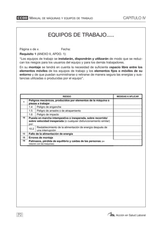 MANUAL DE MÁQUINAS Y EQUIPOS DE TRABAJO CAPITULO IV
Acción en Salud Laboral70
EQUIPOS DE TRABAJO.....
Página x de x Fecha:
Requisito 1 (ANEXO II, APDO. 1):
“Los equipos de trabajo se instalarán, dispondrán y utilizarán de modo que se reduz-
can los riesgos para los usuarios del equipo y para los demás trabajadores.
En su montaje se tendrá en cuenta la necesidad de suficiente espacio libre entre los
elementos móviles de los equipos de trabajo y los elementos fijos o móviles de su
entorno y de que puedan suministrarse o retirarse de manera segura las energías y sus-
tancias utilizadas o producidas por el equipo”.
Manual de equipos de trabajo 43
EQUIPOS DE TRABAJO.....
Página x de x Fecha:
Requisito 1 (ANEXO II, APDO. 1):
“Los equipos de trabajo se instalarán, dispondrán y utilizarán de modo que se reduzcan los riesgos para los
usuarios del equipo y para los demás trabajadores.
En su montaje se tendrá en cuenta la necesidad de suficiente espacio libre entre los elementos móviles de los
equipos de trabajo y los elementos fijos o móviles de su entorno y de que puedan suministrarse o retirarse de
manera segura las energías y sustancias utilizadas o producidas por el equipo”.
RIESGO MEDIDAS A APLICAR
1
Peligros mecánicos, producidos por elementos de la máquina o
piezas a trabajar
1.4 Peligro de enganche
1.5 Peligro de arrastre o de atrapamiento
1.6 Peligro de impacto
10 Puesta en marcha intempestiva o inesperada, sobre recorrido/
sobre velocidad inesperada (o cualquier disfuncionamiento similar)
por:
10.2
Restablecimiento de la alimentación de energía después de
una interrupción
13 Fallo de la alimentación de energía
15 Errores de montaje
19 Patinazos, pérdida de equilibrio y caídas de las personas (en
relación con las maquinas)
 