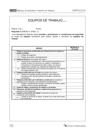 MANUAL DE MÁQUINAS Y EQUIPOS DE TRABAJO CAPITULO IV
Acción en Salud Laboral72
EQUIPOS DE TRABAJO.....
Página x de x Fecha:
Requisito 2 (ANEXO II, APDO. 1):
“Los trabajadores deberán poder acceder y permanecer en condiciones de seguridad
en todos los lugares necesarios para utilizar, ajustar o mantener los equipos de
trabajo”.
Manual de equipos de trabajo 45
EQUIPOS DE TRABAJO.....
Página x de x Fecha:
Requisito 2 (ANEXO II, APDO. 1):
“Los trabajadores deberán poder acceder y permanecer en condiciones de seguridad en todos los lugares
necesarios para utilizar, ajustar o mantener los equipos de trabajo”.
RIESGO
MEDIDAS A
APLICAR
1
Peligros mecánicos, producidos por elementos de la máquina o
piezas a trabajar
1.4 Peligro de enganche
1.5 Peligro de arrastre o de atrapamiento
3 Peligros térmicos que pueden dar lugar a:
3.1 Quemaduras, escaldaduras y otras lesiones producidas por un
posible contacto de personas con objetos o materiales a
temperaturas extremadamente altas o bajas, por llamas o
explosiones y también por radiación de fuentes de calor
3.2 Efectos perjudiciales para la salud provocados por un ambiente
de trabajo caliente o frío
4 Peligros producidos por el ruido que pueden dar lugar a:
4.1 Pérdida de agudeza auditiva (sordera), otros trastornos
fisiológicos (por ejemplo pérdida de equilibrio, pérdida de
percepción).
7 Peligros producidos por materiales y sustancias procesados o
utilizados por la máquina (y sus elementos constituyentes)
7.1 Peligros resultantes del contacto o inhalación de fluidos, gases,
nieblas, humos y polvos perjudiciales
17 Caída de objeto o proyección de objetos o de fluidos
19 Patinazos, pérdida de equilibrio y caídas de las personas (en
relación con las máquinas)
21
Ligados a la posición de trabajo (incluyendo el puesto de
conducción de la máquina)
21.1
Caídas de personas al utilizar, acceder al (o al salir del) puesto
de conducción
 