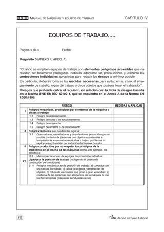 MANUAL DE MÁQUINAS Y EQUIPOS DE TRABAJO CAPITULO IV
Acción en Salud Laboral78
EQUIPOS DE TRABAJO.....
Página x de x Fecha:
Requisito 5 (ANEXO II, APDO. 1):
“Cuando se empleen equipos de trabajo con elementos peligrosos accesibles que no
puedan ser totalmente protegidos, deberán adoptarse las precauciones y utilizarse las
protecciones individuales apropiadas para reducir los riesgos al mínimo posible.
En particular, deberán tomarse las medidas necesarias para evitar, en su caso, el atra-
pamiento de cabello, ropas de trabajo u otros objetos que pudiera llevar el trabajador”.
Riesgos que pretende cubrir el requisito, en relación con la tabla de riesgos basada
en la Norma UNE-EN ISO 12100-1, que se encuentra en el Anexo A de la Norma EN
1050:1996.
Manual de equipos de trabajo 51
EQUIPOS DE TRABAJO.....
Página x de x Fecha:
Requisito 5 (ANEXO II, APDO. 1):
“Cuando se empleen equipos de trabajo con elementos peligrosos accesibles que no puedan ser totalmente
protegidos, deberán adoptarse las precauciones y utilizarse las protecciones individuales apropiadas para reducir
los riesgos al mínimo posible.
En particular, deberán tomarse las medidas necesarias para evitar, en su caso, el atrapamiento de cabello, ropas
de trabajo u otros objetos que pudiera llevar el trabajador”.
Riesgos que pretende cubrir el requisito, en relación con la tabla de riesgos basada en la Norma UNE-EN ISO
12100-1, que se encuentra en el Anexo A de la Norma EN 1050:1996.
RIESGO MEDIDAS A APLICAR
1
Peligros mecánicos, producidos por elementos de la máquina o
piezas a trabajar
1.1 Peligro de aplastamiento
1.3 Peligro de corte o de seccionamiento
1.4 Peligro de enganche
1.5 Peligro de arrastre o de atrapamiento
3 Peligros térmicos que pueden dar lugar a:
3.1 Quemaduras, escaldaduras y otras lesiones producidas por un
posible contacto de personas con objetos o materiales a
temperaturas extremadamente altas o bajas, por llamas o
explosiones y también por radiación de fuentes de calor
8 Peligros producidos por no respetar los principios de la
ergonomía en el diseño de las máquinas como, por ejemplo, los
debidos a:
8.3 Menospreciar el uso de equipos de protección individual
21
Ligados a la posición de trabajo (incluyendo el puesto de
conducción de la máquina)
21.4 Peligros mecánicos en la posición de trabajo: a) contacto con
las ruedas, b) vuelco, c) caída de objetos, penetración de
objetos, d) rotura de elementos que giran a gran velocidad, e)
contacto de las personas con elementos de la máquina o con
las herramientas (máquinas conducidas a pie)
 
