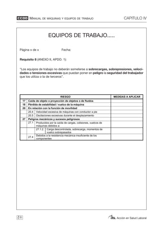 MANUAL DE MÁQUINAS Y EQUIPOS DE TRABAJO CAPITULO IV
Acción en Salud Laboral84
EQUIPOS DE TRABAJO.....
Página x de x Fecha:
Requisito 8 (ANEXO II, APDO. 1):
“Los equipos de trabajo no deberán someterse a sobrecargas, sobrepresiones, veloci-
dades o tensiones excesivas que puedan poner en peligro la seguridad del trabajador
que los utiliza o la de terceros”.
EQUIPOS DE TRABAJO.....
Página x de x Fecha:
Requisito 8 (ANEXO II, APDO. 1):
“Los equipos de trabajo no deberán someterse a sobrecargas, sobrepresiones, velocidades o tensiones
excesivas que puedan poner en peligro la seguridad del trabajador que los utiliza o la de terceros”.
RIESGO MEDIDAS A APLICAR
17 Caída de objeto o proyección de objetos o de fluidos
18 Pérdida de estabilidad / vuelco de la máquina
20 En relación con la función de movilidad
20.4 Velocidad excesiva de máquinas con conductor a pie
20.5 Oscilaciones excesivas durante el desplazamiento
27 Peligros mecánicos y sucesos peligrosos
27.1 Producidos por la caída de cargas, colisiones, vuelcos de
máquinas debidos a:
27.1.2. Carga descontrolada, sobrecarga, momentos de
vuelco sobrepasados
27.4
Debidos a la resistencia mecánica insuficiente de los
componentes
 