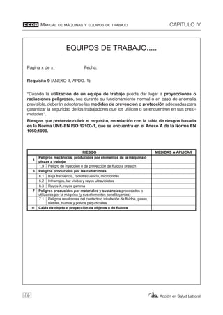 MANUAL DE MÁQUINAS Y EQUIPOS DE TRABAJO CAPITULO IV
Acción en Salud Laboral86
EQUIPOS DE TRABAJO.....
Página x de x Fecha:
Requisito 9 (ANEXO II, APDO. 1):
“Cuando la utilización de un equipo de trabajo pueda dar lugar a proyecciones o
radiaciones peligrosas, sea durante su funcionamiento normal o en caso de anomalía
previsible, deberán adoptarse las medidas de prevención o protección adecuadas para
garantizar la seguridad de los trabajadores que los utilicen o se encuentren en sus proxi-
midades”.
Riesgos que pretende cubrir el requisito, en relación con la tabla de riesgos basada
en la Norma UNE-EN ISO 12100-1, que se encuentra en el Anexo A de la Norma EN
1050:1996.
EQUIPOS DE TRABAJO.....
Página x de x Fecha:
Requisito 9 (ANEXO II, APDO. 1):
““Cuando la utilización de un equipo de trabajo pueda dar lugar a proyecciones o radiaciones peligrosas, sea
durante su funcionamiento normal o en caso de anomalía previsible, deberán adoptarse las medidas de prevención o
protección adecuadas para garantizar la seguridad de los trabajadores que los utilicen o se encuentren en sus
proximidades”.
Riesgos que pretende cubrir el requisito, en relación con la tabla de riesgos basada en la Norma UNE-EN ISO
12100-1, que se encuentra en el Anexo A de la Norma EN 1050:1996.
RIESGO MEDIDAS A APLICAR
1
Peligros mecánicos, producidos por elementos de la máquina o
piezas a trabajar
1.9 Peligro de inyección o de proyección de fluido a presión
6 Peligros producidos por las radiaciones
6.1 Baja frecuencia, radiofrecuencia, microondas
6.2 Infrarrojos, luz visible y rayos ultravioletas
6.3 Rayos X, rayos gamma
7 Peligros producidos por materiales y sustancias procesados o
utilizados por la máquina (y sus elementos constituyentes)
7.1 Peligros resultantes del contacto o inhalación de fluidos, gases,
nieblas, humos y polvos perjudiciales
17 Caída de objeto o proyección de objetos o de fluidos
 