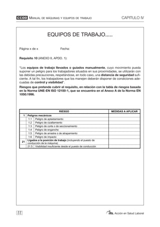 MANUAL DE MÁQUINAS Y EQUIPOS DE TRABAJO CAPITULO IV
Acción en Salud Laboral88
EQUIPOS DE TRABAJO.....
Página x de x Fecha:
Requisito 10 (ANEXO II, APDO. 1):
“Los equipos de trabajo llevados o guiados manualmente, cuyo movimiento pueda
suponer un peligro para los trabajadores situados en sus proximidades, se utilizarán con
las debidas precauciones, respetándose, en todo caso, una distancia de seguridad sufi-
ciente. A tal fin, los trabajadores que los manejen deberán disponer de condiciones ade-
cuadas de control y visibilidad”.
Riesgos que pretende cubrir el requisito, en relación con la tabla de riesgos basada
en la Norma UNE-EN ISO 12100-1, que se encuentra en el Anexo A de la Norma EN
1050:1996.
EQUIPOS DE TRABAJO.....
Página x de x Fecha:
Requisito 10 (ANEXO II, APDO. 1):
““Los equipos de trabajo llevados o guiados manualmente, cuyo movimiento pueda suponer un peligro para los
trabajadores situados en sus proximidades, se utilizarán con las debidas precauciones, respetándose, en todo caso,
una distancia de seguridad suficiente. A tal fin, los trabajadores que los manejen deberán disponer de condiciones
adecuadas de control y visibilidad”.
Riesgos que pretende cubrir el requisito, en relación con la tabla de riesgos basada en la Norma UNE-EN ISO
12100-1, que se encuentra en el Anexo A de la Norma EN 1050:1996.
RIESGO MEDIDAS A APLICAR
1 Peligros mecánicos
1.1 Peligro de aplastamiento
1.2 Peligro de cizallamiento
1.3 Peligro de corte o de seccionamiento
1.4 Peligro de enganche
1.5 Peligro de arrastre o de atrapamiento
1.6 Peligro de impacto
21
Ligados a la posición de trabajo (incluyendo el puesto de
conducción de la máquina)
21.5 Visibilidad insuficiente desde el puesto de conducción
 