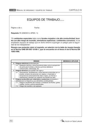 MANUAL DE MÁQUINAS Y EQUIPOS DE TRABAJO CAPITULO IV
Acción en Salud Laboral90
EQUIPOS DE TRABAJO.....
Página x de x Fecha:
Requisito 11 (ANEXO II, APDO. 1):
“En ambientes especiales tales como locales mojados o de alta conductividad, loca-
les con alto riesgo de incendio, atmósferas explosivas o ambientes corrosivos, no se
emplearán equipos de trabajo que en dicho entorno supongan un peligro para la seguri-
dad de los trabajadores”.
Riesgos que pretende cubrir el requisito, en relación con la tabla de riesgos basada
en la Norma UNE-EN ISO 12100-1, que se encuentra en el Anexo A de la Norma EN
1050:1996.
EQUIPOS DE TRABAJO.....
Página x de x Fecha:
Requisito 11 (ANEXO II, APDO. 1):
“En ambientes especiales tales como locales mojados o de alta conductividad, locales con alto riesgo de
incendio, atmósferas explosivas o ambientes corrosivos, no se emplearán equipos de trabajo que en dicho
entorno supongan un peligro para la seguridad de los trabajadores”.
Riesgos que pretende cubrir el requisito, en relación con la tabla de riesgos basada en la Norma UNE-EN ISO
12100-1, que se encuentra en el Anexo A de la Norma EN 1050:1996.
RIESGO MEDIDAS A APLICAR
2 Peligros eléctricos producidos por:
2.5 Radiación térmica u otros fenómenos tales como la proyección
de partículas fundidas y efectos químicos debidos a
cortocircuitos, sobrecarga, etc.
3 Peligros térmicos que pueden dar lugar a:
3.1 Quemaduras, escaldaduras y otras lesiones producidas por un
posible contacto de personas con objetos o materiales a
temperaturas extremadamente altas o bajas, por llamas o
explosiones y también por radiación de fuentes de calor
7 Peligros producidos por materiales y sustancias procesados o
utilizados por la máquina (y sus elementos constituyentes)
7.1 Peligros resultantes del contacto o inhalación de fluidos, gases,
nieblas, humos y polvos perjudiciales
7.2 Peligro de incendio o de explosión
 