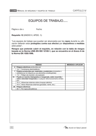 MANUAL DE MÁQUINAS Y EQUIPOS DE TRABAJO CAPITULO IV
Acción en Salud Laboral92
EQUIPOS DE TRABAJO.....
Página x de x Fecha:
Requisito 12 (ANEXO II, APDO. 1):
“Los equipos de trabajo que puedan ser alcanzados por los rayos durante su utili-
zación deberán estar protegidos contra sus efectos por dispositivos o medidas
adecuadas”.
Riesgos que pretende cubrir el requisito, en relación con la tabla de riesgos
basada en la Norma UNE-EN ISO 12100-1, que se encuentra en el Anexo A de
la Norma EN 1050:1996.
EQUIPOS DE TRABAJO.....
Página x de x Fecha:
Requisito 12 (ANEXO II, APDO. 1):
“Los equipos de trabajo que puedan ser alcanzados por los rayos durante su utilización deberán estar protegidos
contra sus efectos por dispositivos o medidas adecuadas”.
Riesgos que pretende cubrir el requisito, en relación con la tabla de riesgos basada en la Norma UNE-EN ISO
12100-1, que se encuentra en el Anexo A de la Norma EN 1050:1996.
RIESGO MEDIDAS A APLICAR
2 Peligros eléctricos producidos por:
2.4 Fenómenos electrostáticos
7 Peligros producidos por materiales y sustancias procesados o
utilizados por la máquina (y sus elementos constituyentes)
7.2 Peligro de incendio o de explosión
10 Puesta en marcha intempestiva o inesperada, sobre recorrido /
sobre velocidad inesperada (o cualquier disfuncionamiento similar)
por:
10.3 Influencias externas sobre el equipo eléctrico
10.4 Otras influencias externas (gravedad, viento, etc.)
28 Peligros eléctricos
28.1 Por rayos atmosféricos
 