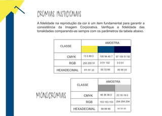 CROMIAS INSTICIONAIS
CMYK
RGB
HEXADECIMAL
13 0 89 0
255 255 51
FF FF 33
A fidelidade na reprodução da cor é um item fundamental para garantir a
consistência da Imagem Corporativa. Verifique a fidelidade das
tonalidades comparando-as sempre com os parâmetros da tabela abaixo.
CLASSE
AMOSTRA
100 94 40 7
0 51 102
00 33 66
97 100 51 50
0 0 51
00 00 33
CMYK
RGB
HEXADECIMAL
46 36 36 0
153 153 153
99 99 99
CLASSE
AMOSTRA
23 18 19 0
204 204 204
cc cc cc
MONOCROMIAS
 