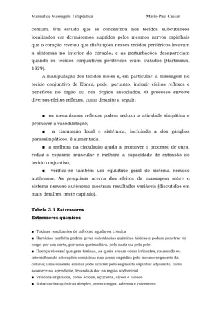 Manual de Massagem Terapêutica                                Mario-Paul Cassar

comum. Um estudo que se concentrou nos tecidos subcutâneos
localizados em dermátomos supridos pelos mesmos nervos espinhais
que o coração revelou que disfunções nesses tecidos periféricos levavam
a sintomas no interior do coração, e as perturbações desapareciam
quando os tecidos conjuntivos periféricos eram tratados (Hartmann,
1929).
     A manipulação dos tecidos moles e, em particular, a massagem no
tecido conjuntivo de Ebner, pode, portanto, induzir efeitos reflexos e
benéficos no órgão ou nos órgãos associados. O processo envolve
diversos efeitos reflexos, como descrito a seguir:


     ■ os mecanismos reflexos podem reduzir a atividade simpática e
promover a vasodilatação;
     ■     a circulação local e sistêmica, incluindo a dos gânglios
parassimpáticos, é aumentada;
     ■ a melhora na circulação ajuda a promover o processo de cura,
reduz o espasmo muscular e melhora a capacidade de extensão do
tecido conjuntivo;
     ■    verifica-se também um equilíbrio geral do sistema nervoso
autônomo. As pesquisas acerca dos efeitos da massagem sobre o
sistema nervoso autônomo mostram resultados variáveis (discutidos em
mais detalhes neste capítulo).


Tabela 3.1 Estressores
Estressores químicos


■ Toxinas resultantes de infecção aguda ou crônica
■ Bactérias também podem gerar substâncias químicas tóxicas e podem penetrar no
corpo por um corte, por uma queimadura, pelo nariz ou pela pele
■ Doença visceral que gera toxinas, as quais atuam como irritantes, causando ou
intensificando alterações somáticas nas áreas supridas pelo mesmo segmento da
coluna; uma conexão similar pode ocorrer pelo segmento espinhal adjacente, como
acontece na apendicite, levando à dor na região abdominal
■ Venenos orgânicos, como ácidos, açúcares, álcool e tabaco
■ Substâncias químicas simples, como drogas, aditivos e colorantes
 