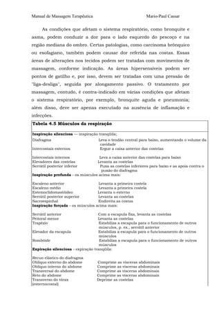Manual de Massagem Terapêutica                               Mario-Paul Cassar

     As condições que afetam o sistema respiratório, como bronquite e
asma, podem conduzir a dor para o lado esquerdo do pescoço e na
região mediana do ombro. Certas patologias, como carcinoma brônquico
ou esofagiano, também podem causar dor referida nas costas. Essas
áreas de alterações nos tecidos podem ser tratadas com movimentos de
massagem, conforme indicação. As áreas hipersensíveis podem ser
pontos de gatilho e, por isso, devem ser tratadas com uma pressão de
"liga-desliga", seguida por alongamento passivo. O tratamento por
massagem, contudo, é contra-indicado em várias condições que afetam
o sistema respiratório, por exemplo, bronquite aguda e pneumonia;
além disso, deve ser apenas executado na ausência de inflamação e
infecções.
Tabela 4.5 Músculos da respiração

Inspiração silenciosa — inspiração tranqüila;
Diafragma                          Leva o tendão central para baixo, aumentando o volume da
                                    cavidade
Intercostais externos               Ergue a caixa anterior das costelas

Intercostais internos             Leva a caixa anterior das costelas para baixo
Elevadores das costelas          Levanta as costelas
Serrátil posterior inferior        Puxa as costelas inferiores para baixo e as apoia contra o
                                    puxão do diafragma
Inspiração profunda - os músculos acima mais:

Escaleno anterior                 Levanta a primeira costela
Escaleno médio                    Levanta a primeira costela
Estemoclidomastóideo              Levanta o esterno
Serrátil posterior superior       Levanta as costelas
Sacroespinhal                     Endireita as costas
Inspiração forçada - os músculos acima mais:

Serrátil anterior                  Com a escapula fixa, levanta as costelas
Peitoral menor                     Levanta as costelas
Trapézio                            Estabiliza a escapula para o funcionamento de outros
                                    músculos, p. ex., serrátil anterior
Elevador da escapula               Estabiliza a escapula para o funcionamento de outros
                                    músculos
Rombóide                            Estabiliza a escapula para o funcionamento de outros
                                    músculos
Expiração silenciosa - expiração tranqüila:

Recuo elástico do diafragma
Oblíquo externo do abdome         Comprime as vísceras abdominais
Oblíquo interno do abdome         Comprime as vísceras abdominais
Transversal do abdome             Comprime as vísceras abdominais
Reto do abdome                    Comprime as vísceras abdominais
Transverso do tórax               Deprime as costelas
(esternocostal)
 