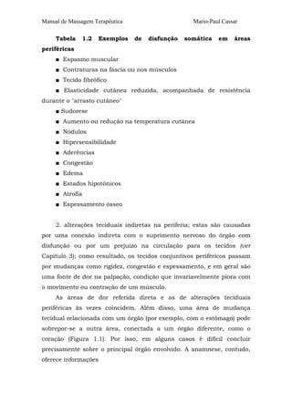 Manual de Massagem Terapêutica                      Mario-Paul Cassar

     Tabela   1.2    Exemplos    de   disfunção   somática   em    áreas
periféricas
     ■ Espasmo muscular
     ■ Contraturas na fáscia ou nos músculos
     ■ Tecido fibrófico
     ■ Elasticidade cutânea reduzida, acompanhada de resistência
durante o "arrasto cutâneo"
     ■ Sudorese
     ■ Aumento ou redução na temperatura cutânea
     ■ Nódulos
     ■ Hipersensibilidade
     ■ Aderências
     ■ Congestão
     ■ Edema
     ■ Estados hipotônicos
     ■ Atrofia
     ■ Espessamento ósseo


     2. alterações teciduais indiretas na periferia; estas são causadas
por uma conexão indireta com o suprimento nervoso do órgão com
disfunção ou por um prejuízo na circulação para os tecidos (ver
Capítulo 3); como resultado, os tecidos conjuntivos periféricos passam
por mudanças como rigidez, congestão e espessamento, e em geral são
uma fonte de dor na palpação, condição que invariavelmente piora com
o movimento ou contração de um músculo.
     As áreas de dor referida direta e as de alterações teciduais
periféricas às vezes coincidem. Além disso, uma área de mudança
tecidual relacionada com um órgão (por exemplo, com o estômago) pode
sobrepor-se a outra área, conectada a um órgão diferente, como o
coração (Figura 1.1). Por isso, em alguns casos é difícil concluir
precisamente sobre o principal órgão envolvido. A anamnese, contudo,
oferece informações
 