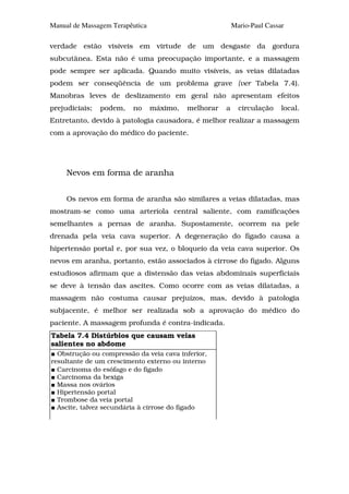 Manual de Massagem Terapêutica                            Mario-Paul Cassar

verdade estão visíveis em virtude de um desgaste da gordura
subcutânea. Esta não é uma preocupação importante, e a massagem
pode sempre ser aplicada. Quando muito visíveis, as veias dilatadas
podem ser conseqüência de um problema grave {ver Tabela 7.4).
Manobras leves de deslizamento em geral não apresentam efeitos
prejudiciais;   podem,   no      máximo,   melhorar   a     circulação    local.
Entretanto, devido à patologia causadora, é melhor realizar a massagem
com a aprovação do médico do paciente.




     Nevos em forma de aranha


     Os nevos em forma de aranha são similares a veias dilatadas, mas
mostram-se como uma arteríola central saliente, com ramificações
semelhantes a pernas de aranha. Supostamente, ocorrem na pele
drenada pela veia cava superior. A degeneração do fígado causa a
hipertensão portal e, por sua vez, o bloqueio da veia cava superior. Os
nevos em aranha, portanto, estão associados à cirrose do fígado. Alguns
estudiosos afirmam que a distensão das veias abdominais superficiais
se deve à tensão das ascites. Como ocorre com as veias dilatadas, a
massagem não costuma causar prejuízos, mas, devido à patologia
subjacente, é melhor ser realizada sob a aprovação do médico do
paciente. A massagem profunda é contra-indicada.
Tabela 7.4 Distúrbios que causam veias
salientes no abdome
  Obstrução ou compressão da veia cava inferior,
resultante de um crescimento externo ou interno
  Carcinoma do esôfago e do fígado
  Carcinoma da bexiga
  Massa nos ovários
  Hipertensão portal
  Trombose da veia portal
  Ascite, talvez secundária à cirrose do fígado
 