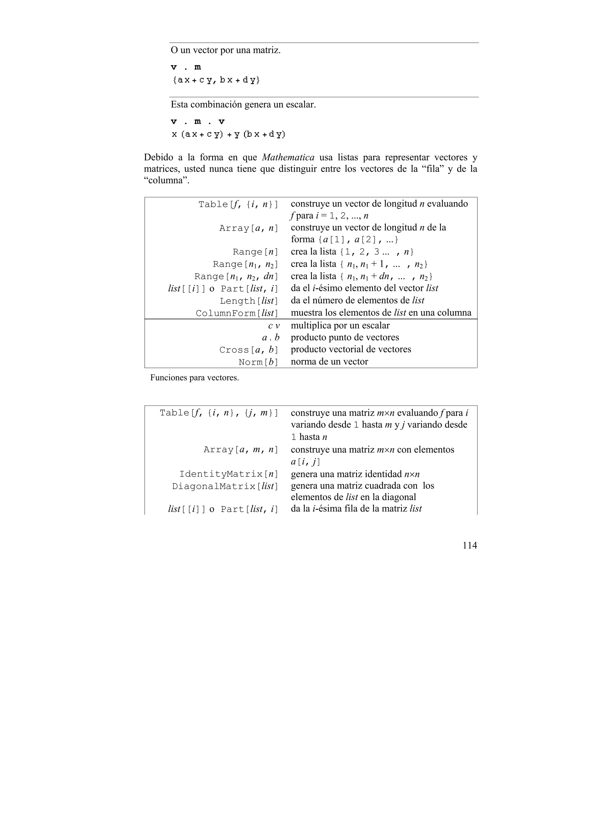 O un vector por una matriz.
      v . m


      Esta combinación genera un escalar.
      v . m . v


Debido a la forma en que Mathematica usa listas para representar vectores y
matrices, usted nunca tiene que distinguir entre los vectores de la “fila” y de la
“columna”.

             Table[f, {i, n}]       construye un vector de longitud n evaluando
                                    f para i = 1, 2, ..., n
                   Array[a, n]      construye un vector de longitud n de la
                                    forma {a[1], a[2], ...}
                   Range[n]         crea la lista {1, 2, 3 ... , n}
                Range[n1, n2]       crea la lista { n1, n1 + 1, ... , n2}
            Range[n1, n2, dn]       crea la lista { n1, n1 + dn, ... , n2}
     list[[i]] o Part[list, i]      da el i-ésimo elemento del vector list
                 Length[list]       da el número de elementos de list
            ColumnForm[list]        muestra los elementos de list en una columna
                           cv       multiplica por un escalar
                          a.b       producto punto de vectores
                 Cross[a, b]        producto vectorial de vectores
                    Norm[b]         norma de un vector
 Funciones para vectores.


   Table[f, {i, n}, {j, m}]         construye una matriz m×n evaluando f para i
                                    variando desde 1 hasta m y j variando desde
                                    1 hasta n
               Array[a, m, n]       construye una matriz m×n con elementos
                                    a[i, j]
       IdentityMatrix[n]            genera una matriz identidad n×n
      DiagonalMatrix[list]          genera una matriz cuadrada con los
                                    elementos de list en la diagonal
     list[[i]] o Part[list, i]      da la i-ésima fila de la matriz list


                                                                              114
 