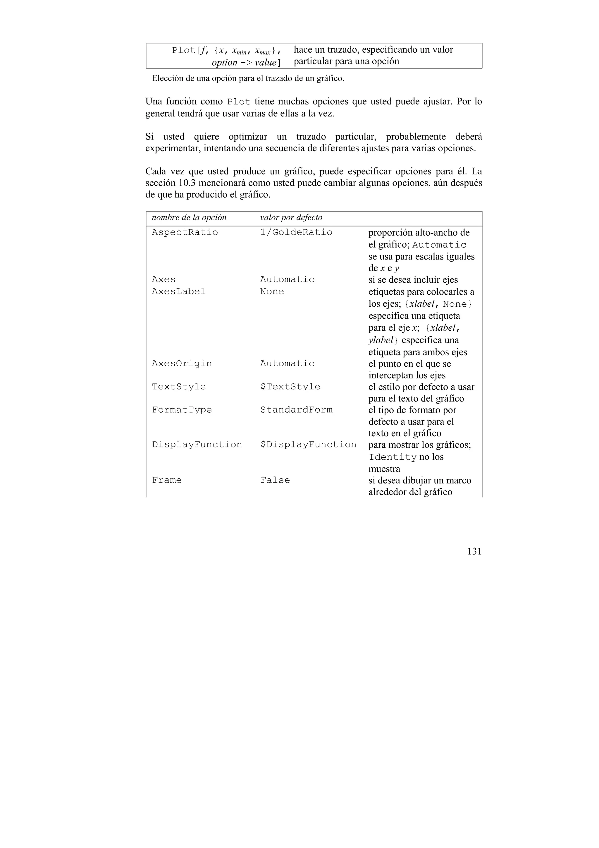 Plot[f, {x, xmin, xmax},          hace un trazado, especificando un valor
             option -> value]           particular para una opción
 Elección de una opción para el trazado de un gráfico.

Una función como Plot tiene muchas opciones que usted puede ajustar. Por lo
general tendrá que usar varias de ellas a la vez.

Si usted quiere optimizar un trazado particular, probablemente deberá
experimentar, intentando una secuencia de diferentes ajustes para varias opciones.

Cada vez que usted produce un gráfico, puede especificar opciones para él. La
sección 10.3 mencionará como usted puede cambiar algunas opciones, aún después
de que ha producido el gráfico.

 nombre de la opción          valor por defecto
 AspectRatio                  1/GoldeRatio                proporción alto-ancho de
                                                          el gráfico; Automatic
                                                          se usa para escalas iguales
                                                          de x e y
 Axes                         Automatic                   si se desea incluir ejes
 AxesLabel                    None                        etiquetas para colocarles a
                                                          los ejes; {xlabel, None}
                                                          especifica una etiqueta
                                                          para el eje x; {xlabel,
                                                          ylabel} especifica una
                                                          etiqueta para ambos ejes
 AxesOrigin                   Automatic                   el punto en el que se
                                                          interceptan los ejes
 TextStyle                    $TextStyle                  el estilo por defecto a usar
                                                          para el texto del gráfico
 FormatType                   StandardForm                el tipo de formato por
                                                          defecto a usar para el
                                                          texto en el gráfico
 DisplayFunction              $DisplayFunction            para mostrar los gráficos;
                                                          Identity no los
                                                          muestra
 Frame                        False                       si desea dibujar un marco
                                                          alrededor del gráfico




                                                                                   131
 