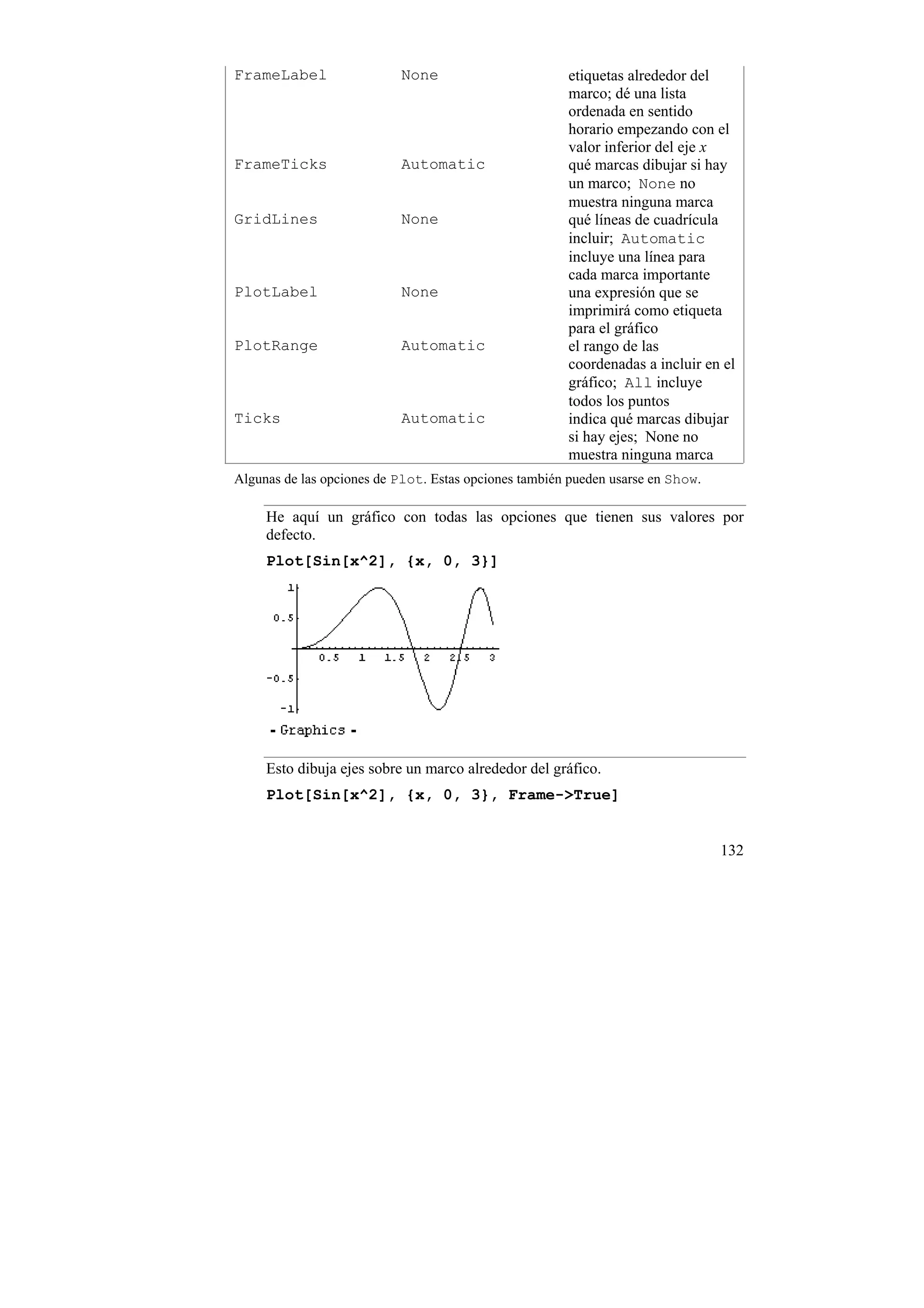 FrameLabel                 None                        etiquetas alrededor del
                                                       marco; dé una lista
                                                       ordenada en sentido
                                                       horario empezando con el
                                                       valor inferior del eje x
FrameTicks                 Automatic                   qué marcas dibujar si hay
                                                       un marco; None no
                                                       muestra ninguna marca
GridLines                  None                        qué líneas de cuadrícula
                                                       incluir; Automatic
                                                       incluye una línea para
                                                       cada marca importante
PlotLabel                  None                        una expresión que se
                                                       imprimirá como etiqueta
                                                       para el gráfico
PlotRange                  Automatic                   el rango de las
                                                       coordenadas a incluir en el
                                                       gráfico; All incluye
                                                       todos los puntos
Ticks                      Automatic                   indica qué marcas dibujar
                                                       si hay ejes; None no
                                                       muestra ninguna marca
Algunas de las opciones de Plot. Estas opciones también pueden usarse en Show.

     He aquí un gráfico con todas las opciones que tienen sus valores por
     defecto.
     Plot[Sin[x^2], {x, 0, 3}]




     Esto dibuja ejes sobre un marco alrededor del gráfico.
     Plot[Sin[x^2], {x, 0, 3}, Frame->True]


                                                                                 132
 