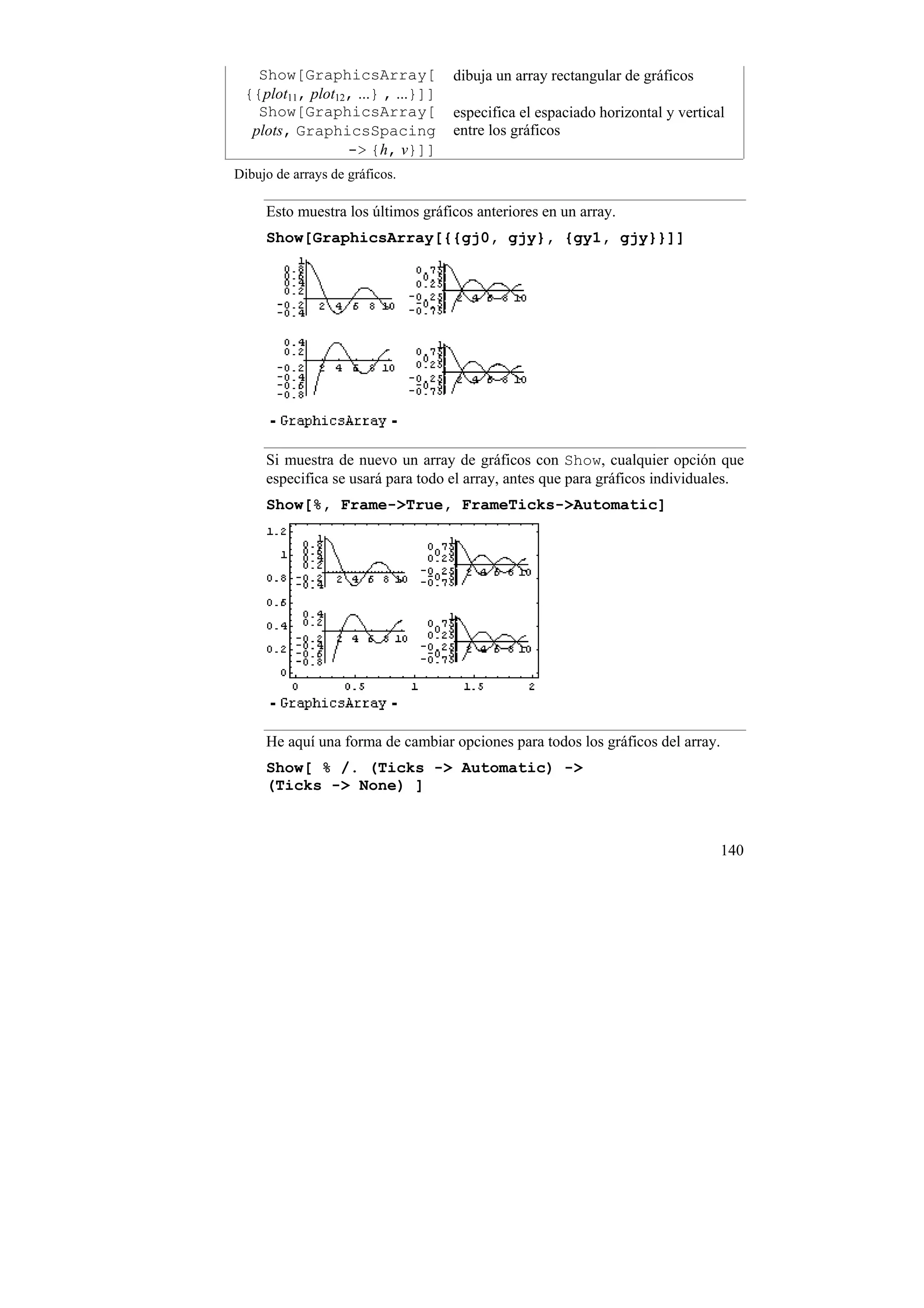 Show[GraphicsArray[             dibuja un array rectangular de gráficos
 {{plot11, plot12, ...} , ...}]]
   Show[GraphicsArray[             especifica el espaciado horizontal y vertical
  plots, GraphicsSpacing           entre los gráficos
                 -> {h, v}]]
Dibujo de arrays de gráficos.

     Esto muestra los últimos gráficos anteriores en un array.
     Show[GraphicsArray[{{gj0, gjy}, {gy1, gjy}}]]




     Si muestra de nuevo un array de gráficos con Show, cualquier opción que
     especifica se usará para todo el array, antes que para gráficos individuales.
     Show[%, Frame->True, FrameTicks->Automatic]




     He aquí una forma de cambiar opciones para todos los gráficos del array.
     Show[ % /. (Ticks -> Automatic) ->
     (Ticks -> None) ]



                                                                                140
 
