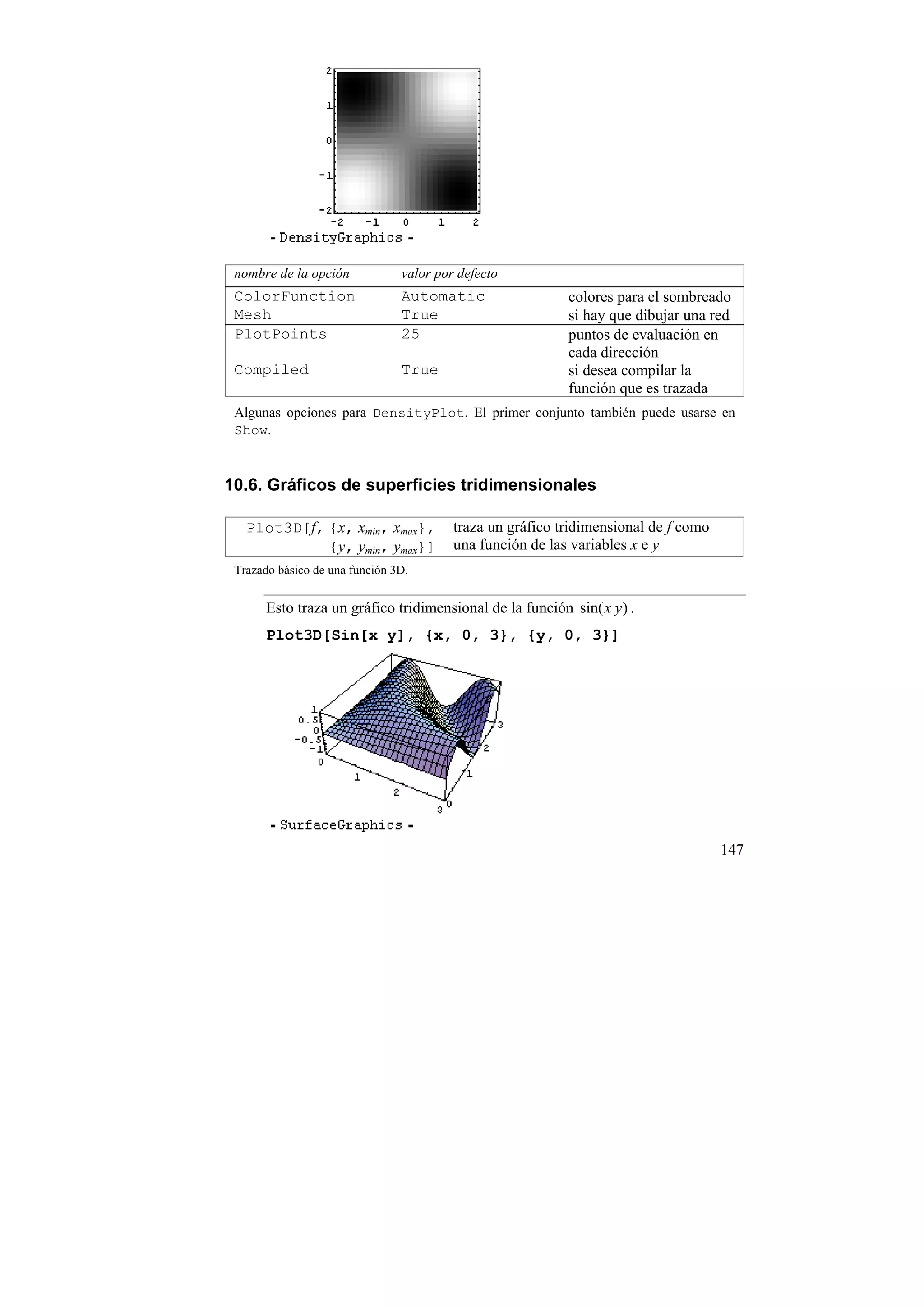 nombre de la opción            valor por defecto
 ColorFunction                  Automatic                  colores para el sombreado
 Mesh                           True                       si hay que dibujar una red
 PlotPoints                     25                         puntos de evaluación en
                                                           cada dirección
 Compiled                       True                       si desea compilar la
                                                           función que es trazada
 Algunas opciones para DensityPlot. El primer conjunto también puede usarse en
 Show.



10.6. Gráficos de superficies tridimensionales

   Plot3D[f, {x, xmin, xmax},            traza un gráfico tridimensional de f como
             {y, ymin, ymax}]            una función de las variables x e y
 Trazado básico de una función 3D.


       Esto traza un gráfico tridimensional de la función sin( x y ) .
       Plot3D[Sin[x y], {x, 0, 3}, {y, 0, 3}]




                                                                                     147
 