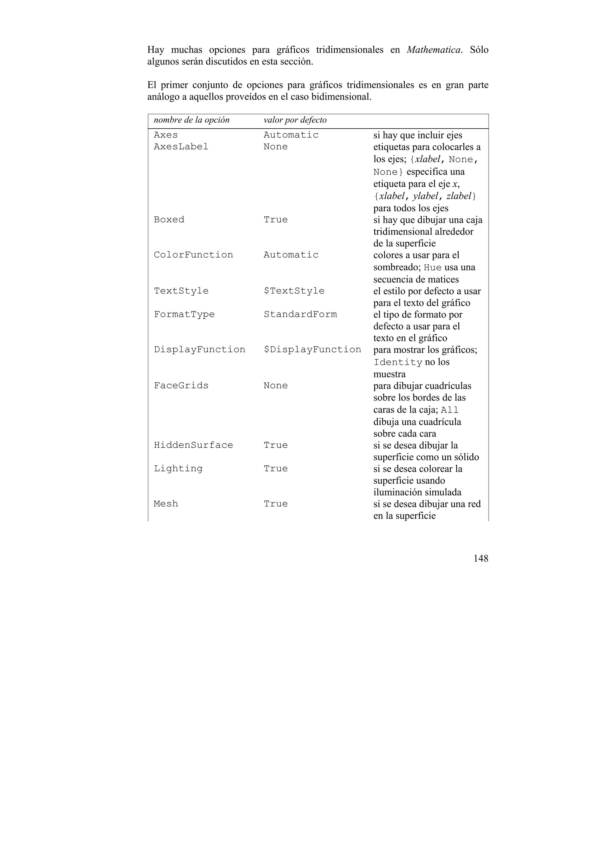 Hay muchas opciones para gráficos tridimensionales en Mathematica. Sólo
algunos serán discutidos en esta sección.

El primer conjunto de opciones para gráficos tridimensionales es en gran parte
análogo a aquellos proveídos en el caso bidimensional.

 nombre de la opción      valor por defecto
 Axes                     Automatic                si hay que incluir ejes
 AxesLabel                None                     etiquetas para colocarles a
                                                   los ejes; {xlabel, None,
                                                   None} especifica una
                                                   etiqueta para el eje x,
                                                   {xlabel, ylabel, zlabel}
                                                   para todos los ejes
 Boxed                    True                     si hay que dibujar una caja
                                                   tridimensional alrededor
                                                   de la superficie
 ColorFunction            Automatic                colores a usar para el
                                                   sombreado; Hue usa una
                                                   secuencia de matices
 TextStyle                $TextStyle               el estilo por defecto a usar
                                                   para el texto del gráfico
 FormatType               StandardForm             el tipo de formato por
                                                   defecto a usar para el
                                                   texto en el gráfico
 DisplayFunction          $DisplayFunction         para mostrar los gráficos;
                                                   Identity no los
                                                   muestra
 FaceGrids                None                     para dibujar cuadrículas
                                                   sobre los bordes de las
                                                   caras de la caja; All
                                                   dibuja una cuadrícula
                                                   sobre cada cara
 HiddenSurface            True                     si se desea dibujar la
                                                   superficie como un sólido
 Lighting                 True                     si se desea colorear la
                                                   superficie usando
                                                   iluminación simulada
 Mesh                     True                     si se desea dibujar una red
                                                   en la superficie



                                                                            148
 