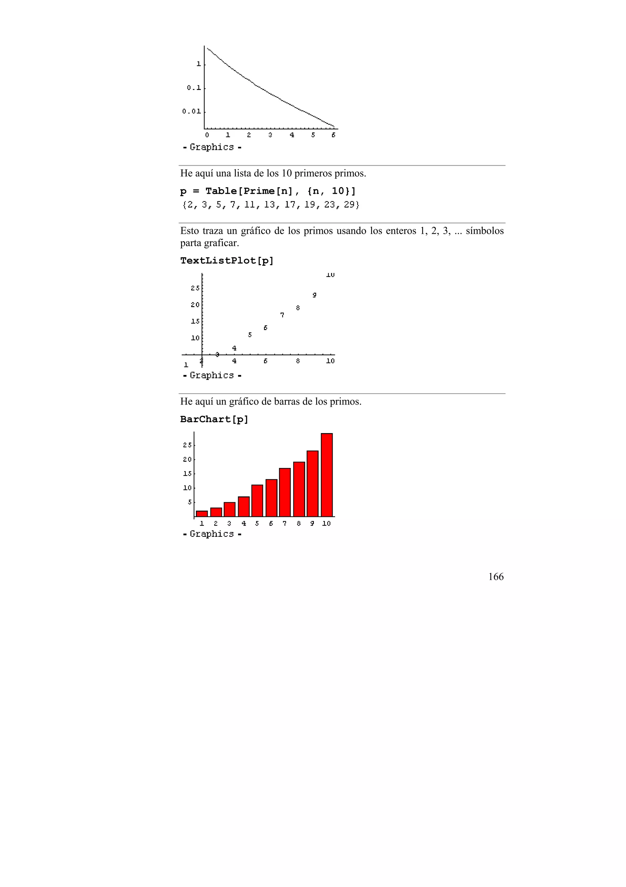 He aquí una lista de los 10 primeros primos.
p = Table[Prime[n], {n, 10}]


Esto traza un gráfico de los primos usando los enteros 1, 2, 3, ... símbolos
parta graficar.
TextListPlot[p]




He aquí un gráfico de barras de los primos.
BarChart[p]




                                                                        166
 