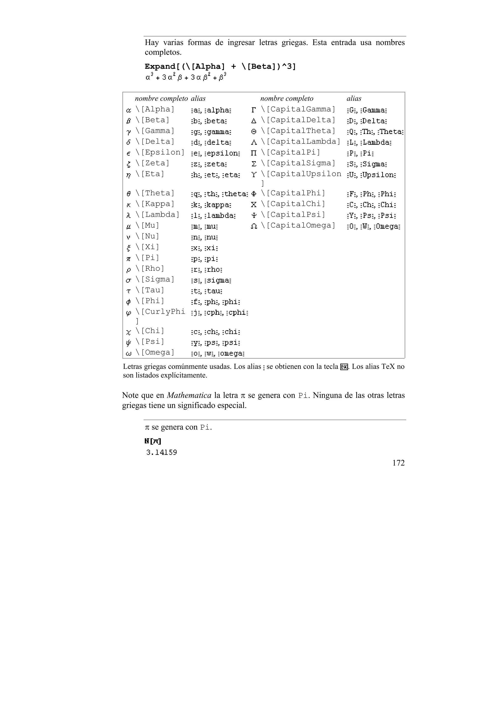 Hay varias formas de ingresar letras griegas. Esta entrada usa nombres
      completos.
      Expand[([Alpha] + [Beta])^3]


   nombre completo alias                   nombre completo             alias
   [Alpha]                                [CapitalGamma]
   [Beta]                                 [CapitalDelta]
   [Gamma]                                [CapitalTheta]
   [Delta]                                [CapitalLambda]
   [Epsilon]                              [CapitalPi]
   [Zeta]                                 [CapitalSigma]
   [Eta]                                  [CapitalUpsilon
                                           ]
   [Theta]                                [CapitalPhi]
   [Kappa]                                [CapitalChi]
   [Lambda]                               [CapitalPsi]
   [Mu]                                   [CapitalOmega]
   [Nu]
   [Xi]
   [Pi]
   [Rho]
   [Sigma]
   [Tau]
   [Phi]
   [CurlyPhi
   ]
   [Chi]
   [Psi]
   [Omega]
Letras griegas comúnmente usadas. Los alias se obtienen con la tecla   . Los alias TeX no
son listados explícitamente.

Note que en Mathematica la letra π se genera con Pi. Ninguna de las otras letras
griegas tiene un significado especial.

      π se genera con Pi.



                                                                                     172
 