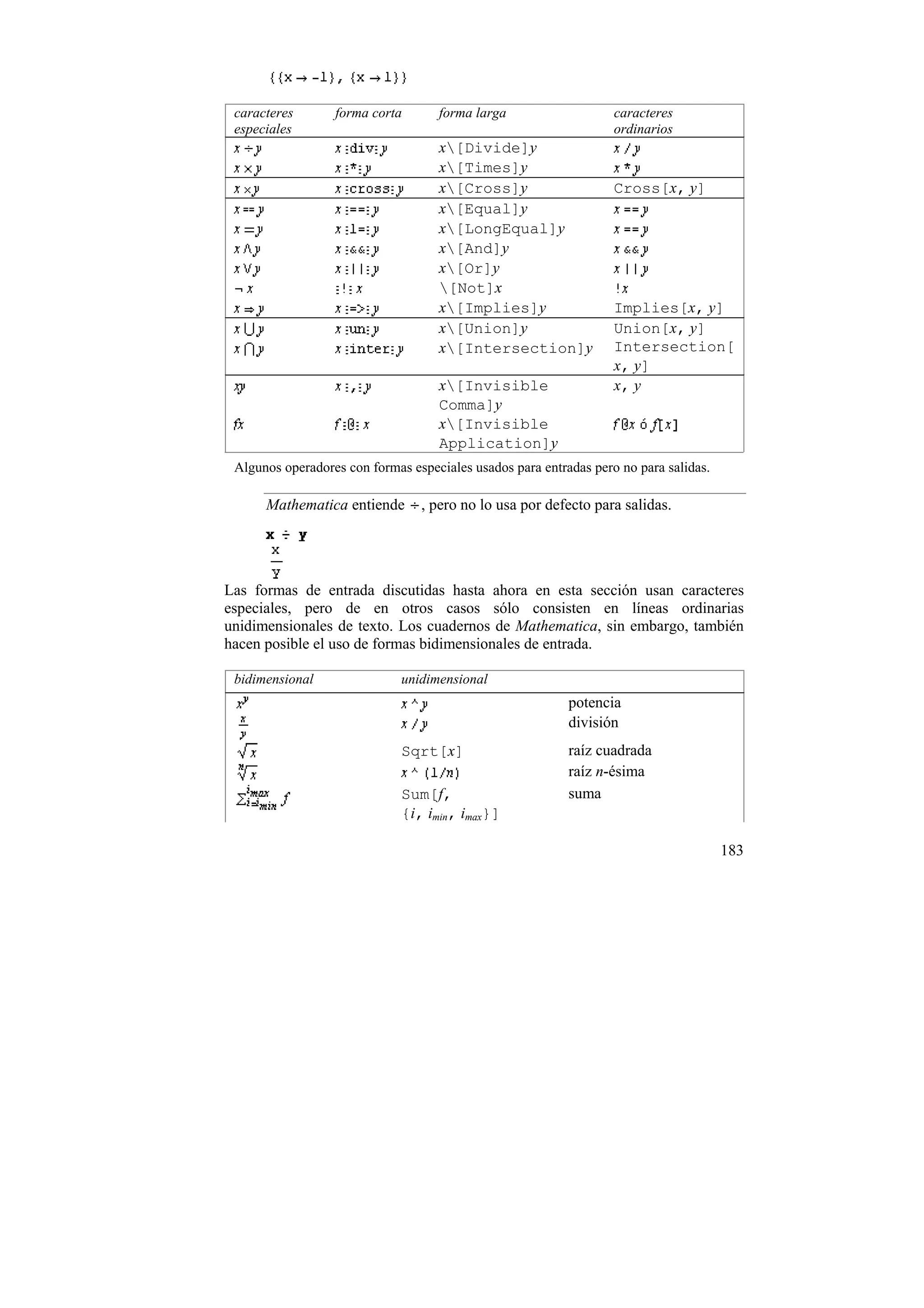 caracteres       forma corta       forma larga                    caracteres
 especiales                                                        ordinarios
                                    x[Divide]y
                                    x[Times]y
                                    x[Cross]y                     Cross[x, y]
                                    x[Equal]y
                                    x[LongEqual]y
                                    x[And]y
                                    x[Or]y
                                    [Not]x
                                    x[Implies]y                   Implies[x, y]
                                    x[Union]y                     Union[x, y]
                                    x[Intersection]y              Intersection[
                                                                   x, y]
                                    x[Invisible                   x, y
                                    Comma]y
                                    x[Invisible
                                    Application]y
 Algunos operadores con formas especiales usados para entradas pero no para salidas.

      Mathematica entiende       , pero no lo usa por defecto para salidas.




Las formas de entrada discutidas hasta ahora en esta sección usan caracteres
especiales, pero de en otros casos sólo consisten en líneas ordinarias
unidimensionales de texto. Los cuadernos de Mathematica, sin embargo, también
hacen posible el uso de formas bidimensionales de entrada.

 bidimensional                unidimensional
                                                           potencia
                                                           división
                              Sqrt[x]                      raíz cuadrada
                                                           raíz n-ésima
                              Sum[f,                       suma
                              {i, imin, imax}]

                                                                                       183
 