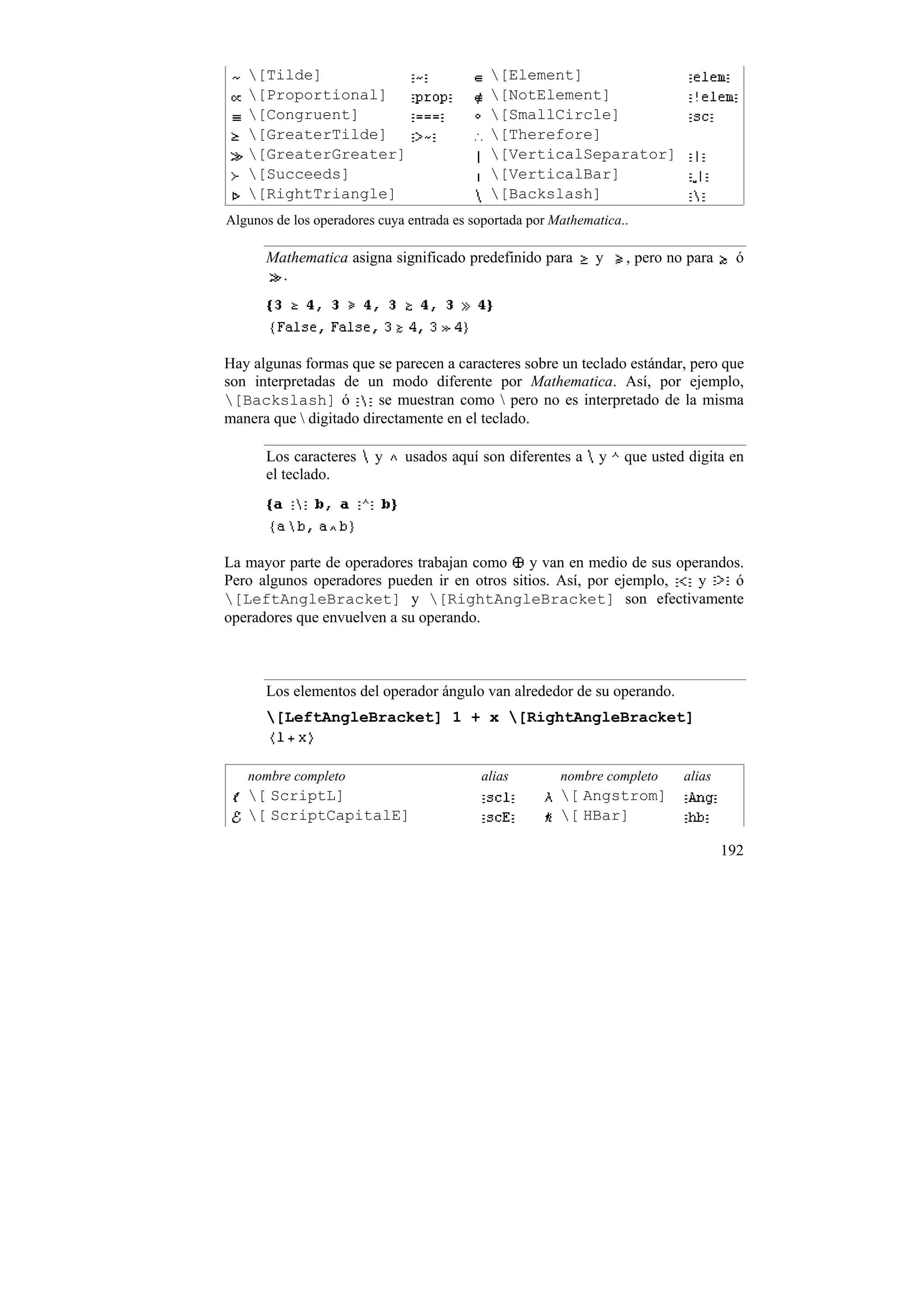 [Tilde]                                  [Element]
   [Proportional]                           [NotElement]
   [Congruent]                              [SmallCircle]
   [GreaterTilde]                           [Therefore]
   [GreaterGreater]                         [VerticalSeparator]
   [Succeeds]                               [VerticalBar]
   [RightTriangle]                          [Backslash]
Algunos de los operadores cuya entrada es soportada por Mathematica..

      Mathematica asigna significado predefinido para          y    , pero no para    ó
        .




Hay algunas formas que se parecen a caracteres sobre un teclado estándar, pero que
son interpretadas de un modo diferente por Mathematica. Así, por ejemplo,
[Backslash] ó           se muestran como  pero no es interpretado de la misma
manera que  digitado directamente en el teclado.

      Los caracteres     y    usados aquí son diferentes a     y    que usted digita en
      el teclado.




La mayor parte de operadores trabajan como y van en medio de sus operandos.
Pero algunos operadores pueden ir en otros sitios. Así, por ejemplo, y   ó
[LeftAngleBracket] y [RightAngleBracket] son efectivamente
operadores que envuelven a su operando.



      Los elementos del operador ángulo van alrededor de su operando.
      [LeftAngleBracket] 1 + x [RightAngleBracket]


   nombre completo                         alias         nombre completo     alias
   [ ScriptL]                                           [ Angstrom]
   [ ScriptCapitalE]                                    [ HBar]

                                                                                     192
 